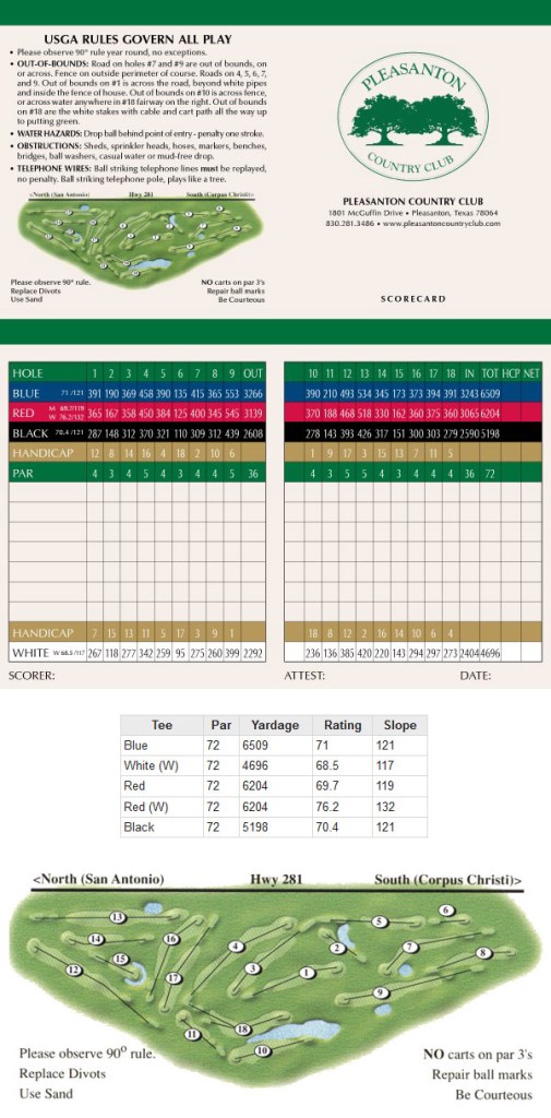 Scorecard