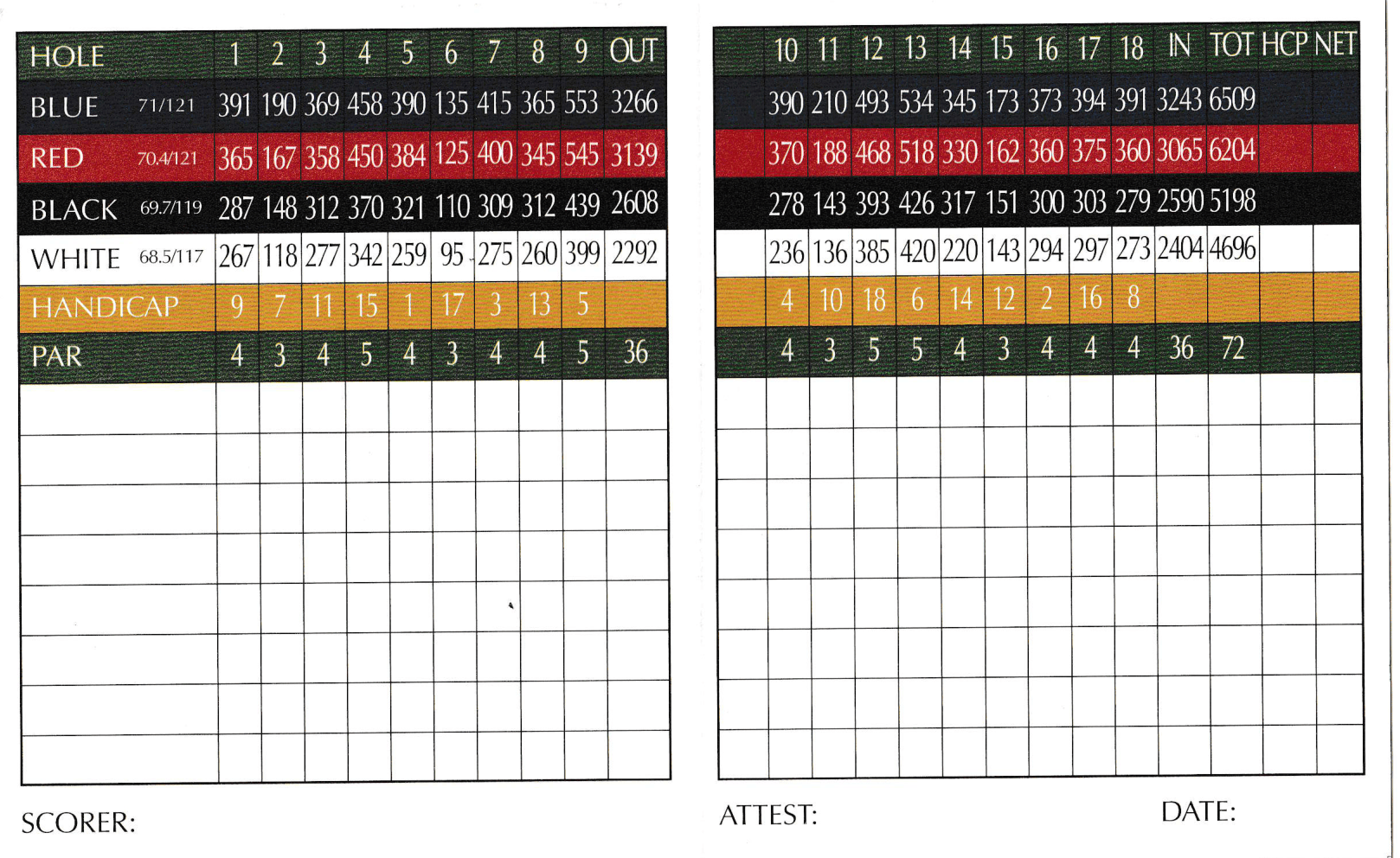 PCC scorecard insdie